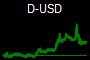 D-USD